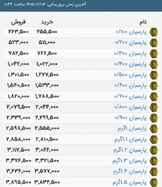قیمت سکه پارسیان، امروز 4 اردیبهشت 1402